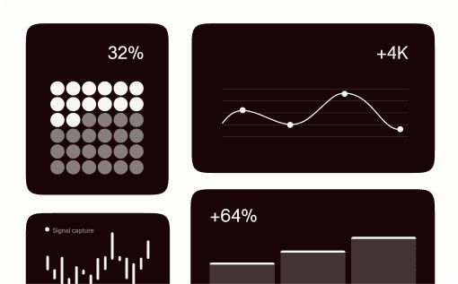 Dashboard-Vorschau als Visualisierung für TikTok-Wachstumsperformance